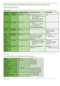 Methoden van klinische diagnostiek: college-aantekeningen, oefentoets en instrumentenoverzicht