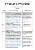 'Pride and Prejudice' detailed chapter summaries