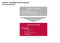 1. (Marketing) Strategie und Marktstrategische Entscheidungsperspektive