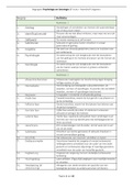 Begrippenlijst (H1 t/m 15) Psychologie en Sociologie 8e editie