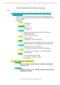 ATI Pharm Proctored Exam Study Guide