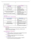 Edexcel A Level Psychology Notes - Issues and Debates 