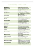 Begrippenlijst 10VoorBiologie, 2 vwo; Ecologie, Evolutie en Vaccinatie