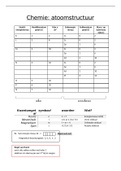 atoomstructuren&colon; nuttig examen cel 1