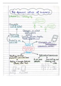 Edexcel GCSE Business Summary notes (Handwritten)