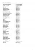 Milestone Exam 1-B Blueprint 3&period;  QUESTIONS AND ANSWERS WITH SOLUTIONS 2024