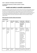 BTEC Applied Science Unit 4A - Health and safety in scientific organisations (Distinction)