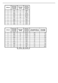 Guía práctica Inventarios - PCP - resolución en Excel