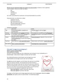 Kennislijn AFP hart- en vaatziekten (OVK2TKKO02)


