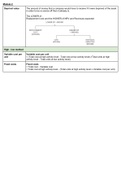 CPA Australia Foundation Management Accounting FORMULA CHEAT SHEET 