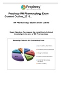  	Prophecy RN Pharmacology Exam Content Outline_2016
