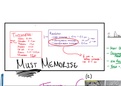 Summary Notes  Unit 1 - A Cell Structure (9700)