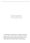 CNL 500 Topic 2 Assignment: Classical Theory Comparison Worksheet (Obj. 2.1, and 2.2)