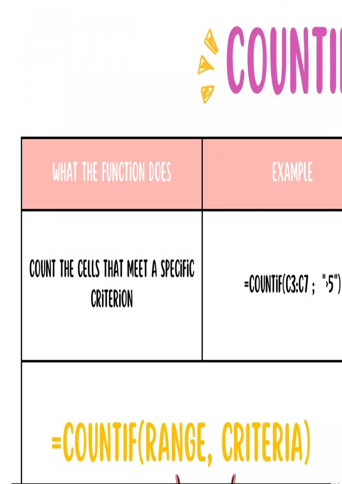 Gr11 CAT SUMIF, COUNTIF AND IF EXCEL FUNCTION SUMMARY Computer