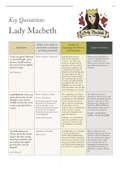 Macbeth: 'Lady Macbeth' Key Quotes. 