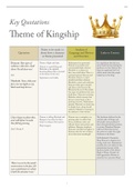 Macbeth: 'Kingship' Key Quotes