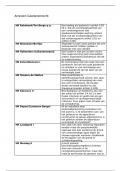Arresten goederenrecht samenvatting &lpar;rechtsregels&rpar;