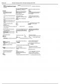 Phtls summary
