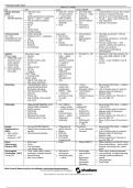 GNRS 575 Final Exam Cumulative Study Guide &lpar;Womens Health&rpar; 