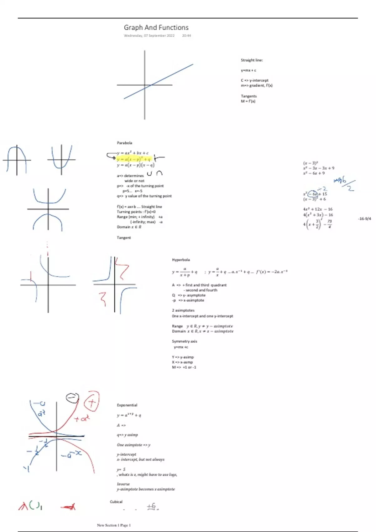 A summary of graphs and functions - Mathematics - Stuvia SA