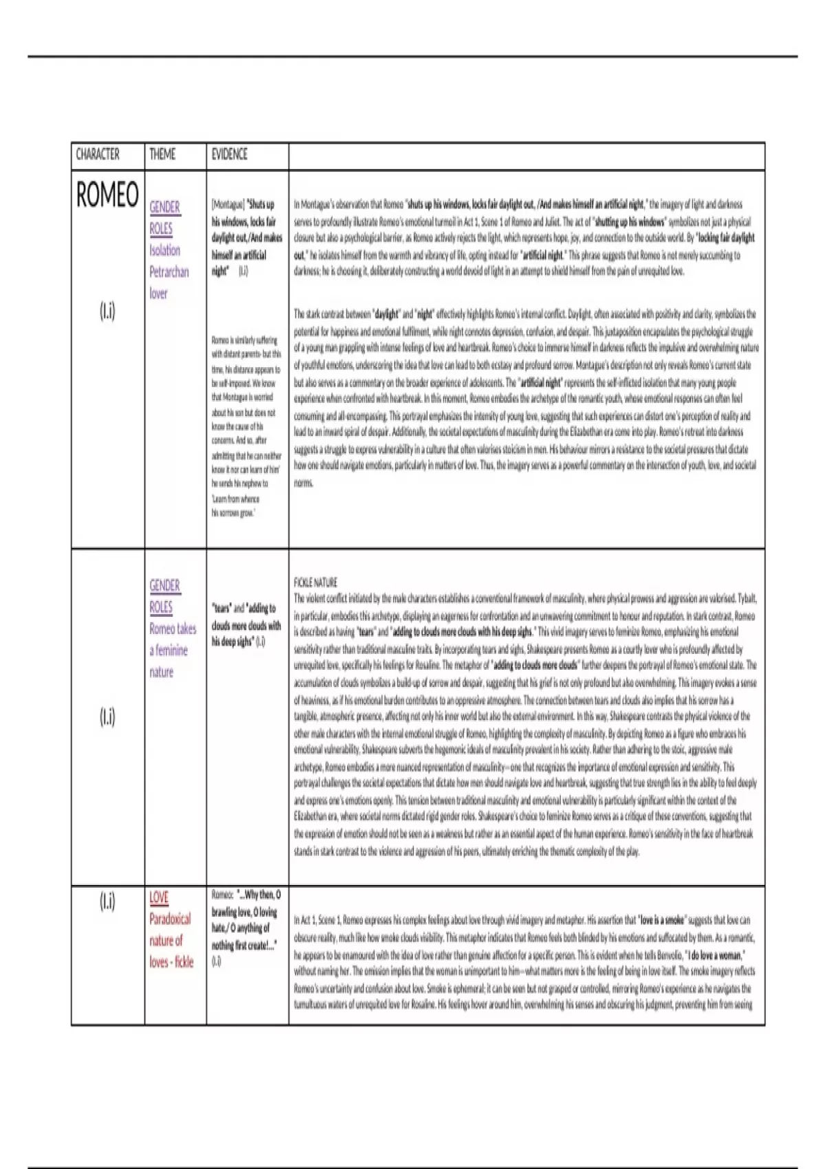 ROMEO AND JULIET - KEY QUOTES, ITS THEMES AND IN DEPTH ANALYSIS OF EACH ...