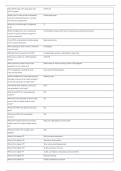 MACHINIST MATE EXAM&comma; NEWEST 2024 ALL IN ONE DOCUMENT 570 QUESTIONS AND CORRECT ANSWERS