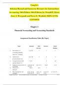 Solution Manual for Intermediate Accounting&comma; 18th Edition&comma; by Donald E&period; Kieso&comma; Jerry J&period; Weygandt and Terry D&period; Warfield&period; Chapter 1-23