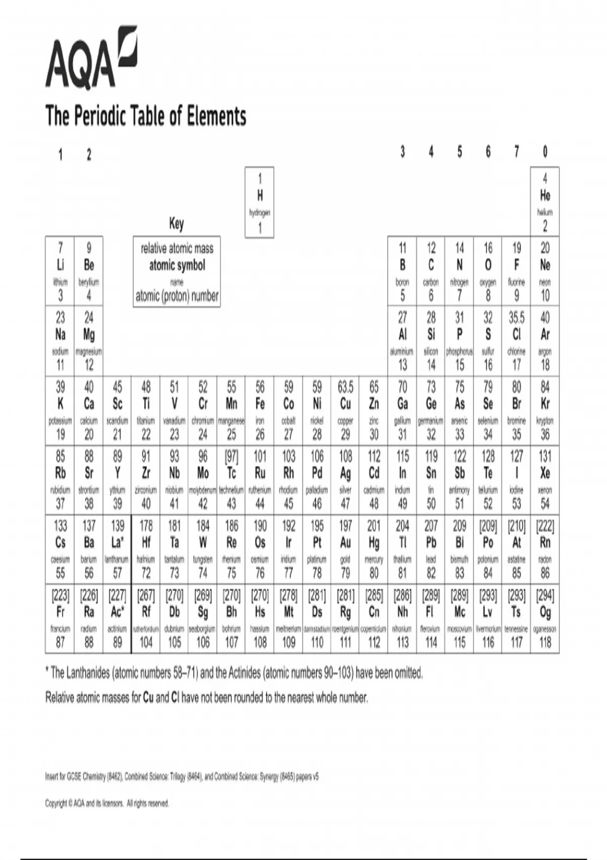 AQA THE PERIODIC TABLE OF ELEMENTS AQA Stuvia US AQA THE PERIODIC TABLE OF ELEMENTS AQA Stuvia US