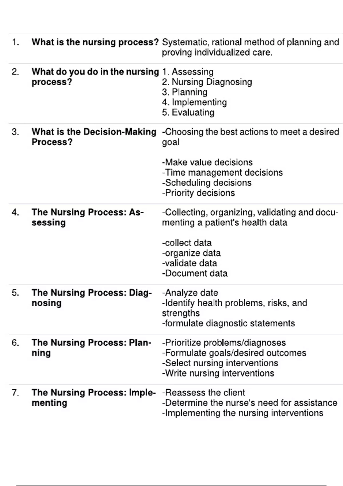 NUR 155 Foundations to Nursing EXAM 2 questions & answers | exam ...