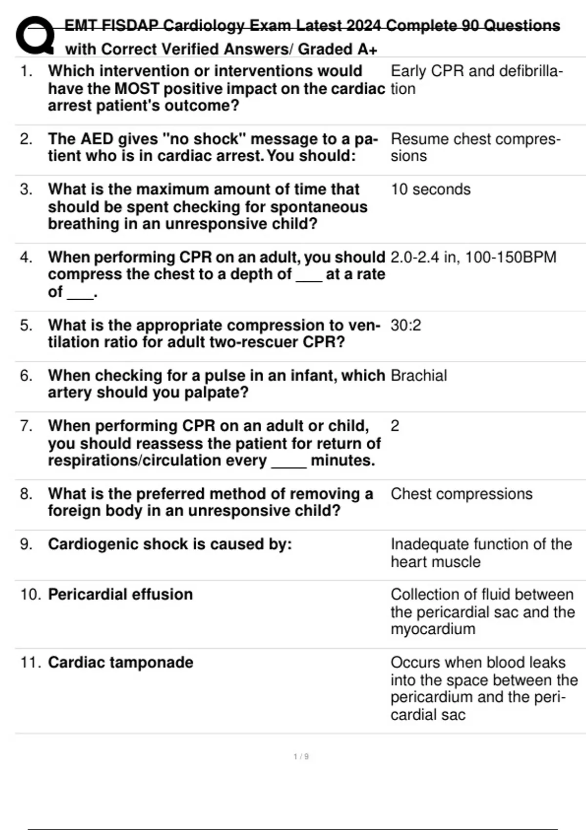 Emt Fisdap Cardiology Exam Latest 2024 Complete 90 Questions With