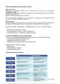 Samenvatting -  Procurement &lpar;FMVB22PCM&rpar; 