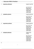 Rasmussen - MDC III - Final Exam NUR 2502 &sol; NUR2502 Final Exam &lpar;Latest 2024 &sol; 2025&rpar;&colon; Multidimensional Care III &sol; MDC 3 - Rasmussen