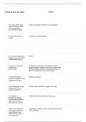 Wastewater Class B Texas Questions with Explanations of Answers Latest Update 2024 &sol; 2025