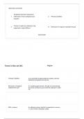Texas Wastewater B exam Questions with Explanations of Answers Latest Update 2024 &sol; 2025