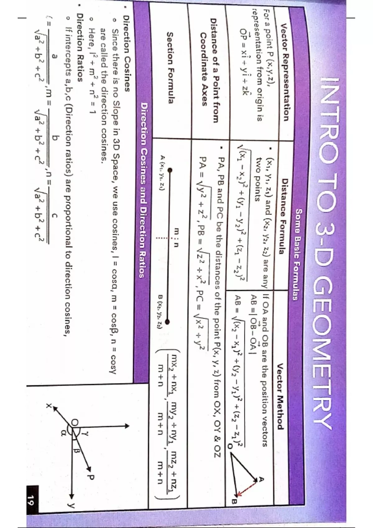 Summary Complete mathematics class 11 and 12 JEE SYLLABUS SHORT NOTES ...