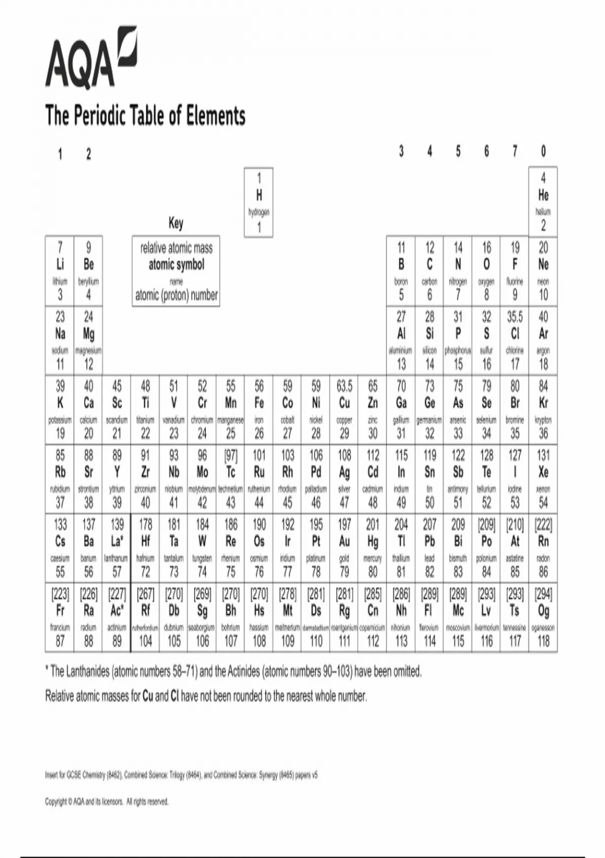 2024 AQA GCSE COMBINED SCIENCE INSERT PAPER 4 8465 4H The Periodic 2024 AQA GCSE COMBINED SCIENCE INSERT PAPER 4 8465 4H The Periodic