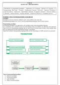 Introduction to Cpragramming