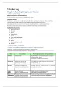 Samenvatting Marketing H1-H18 &lpar;18&sol;20&rpar;