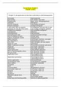 Samenvatting Woordenschat Business English A2-C1 -  Business English - eerste academiejaar&comma; semester 1