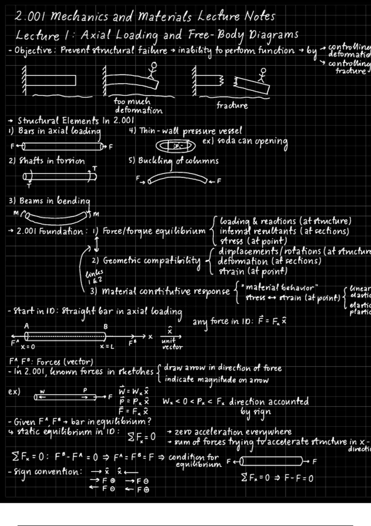 MIT Mechanical Engineering 2.001, 2.003. 2.005 Notes Bundle - Stuvia US
