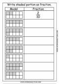 Summary model fraction 1 