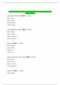 Laboratory Tests - CLM Exam 2024&sol;2025 With Complete Questions And Correct Answer