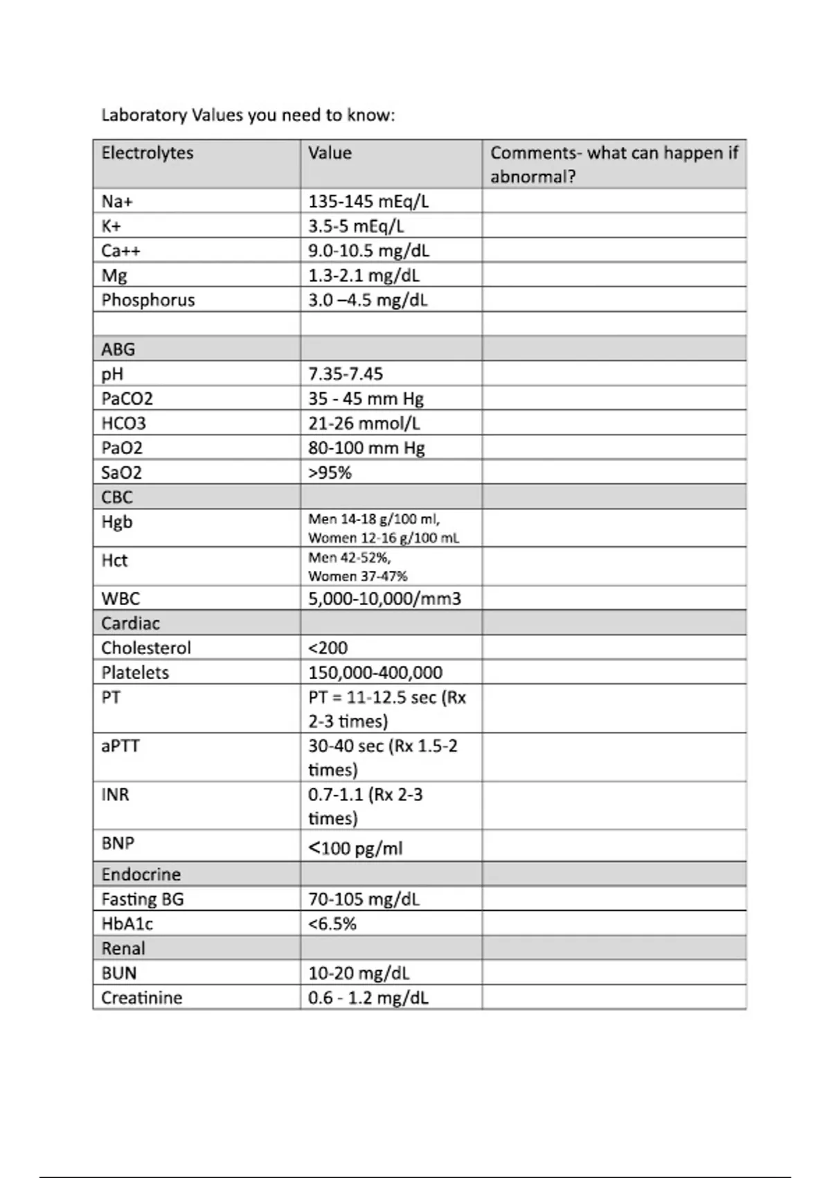 Lab Values for Nursing students (2024 / 2025) Questions and Verified ...