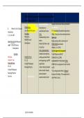 NR 224 Fundamentals of Nursing Weekly Exam Latest Update&period;
