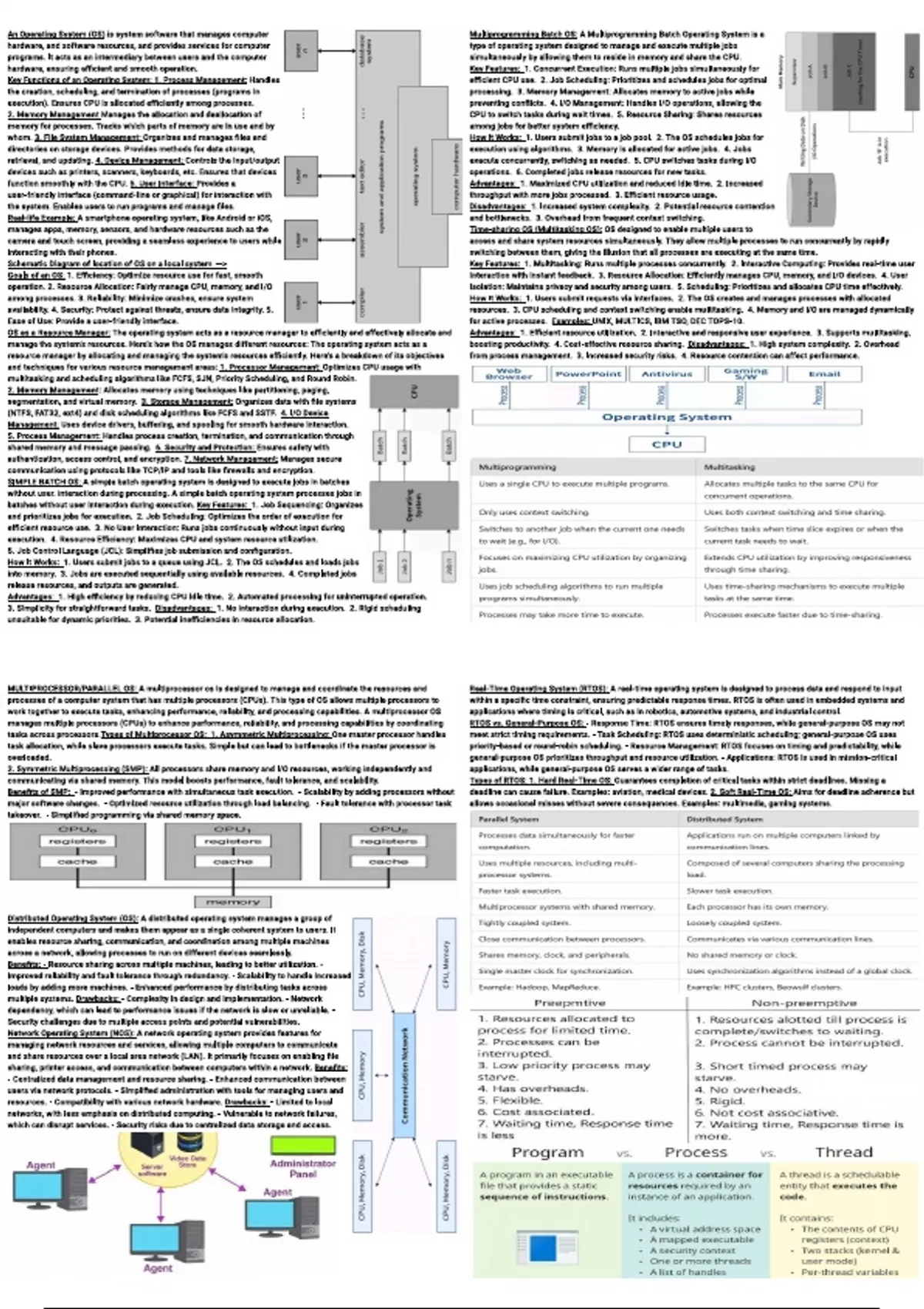 Summary Operating Systems Cheat Sheet: Master OS Concepts in Just 8 ...