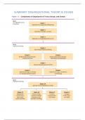 Uitgebreide Samenvatting voor Organizational Theory & Design / Comprehensive summary on Organizational Theory & Design