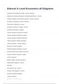 Edexcel A Level Economics all Diagrams exam with correct answers 2024 Graded A &plus;