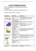 All known Organelles in Eukaryotic and Prokaryotic cells + specialised cells