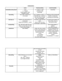 Overzichtelijke tabel aandoeningen en ziekten (Wero 2)