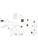 Strategy, Control and Design Mindmap - Designing Effective Organizations